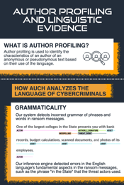 Author Profiling and Linguistic Evidence Infographic